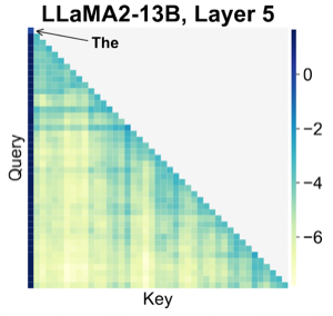 Attention Sink的例子 Attention Sink的例子
