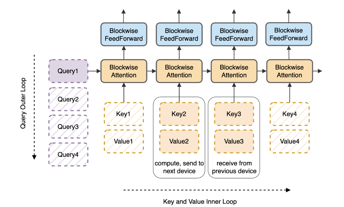 ring-attention原理图